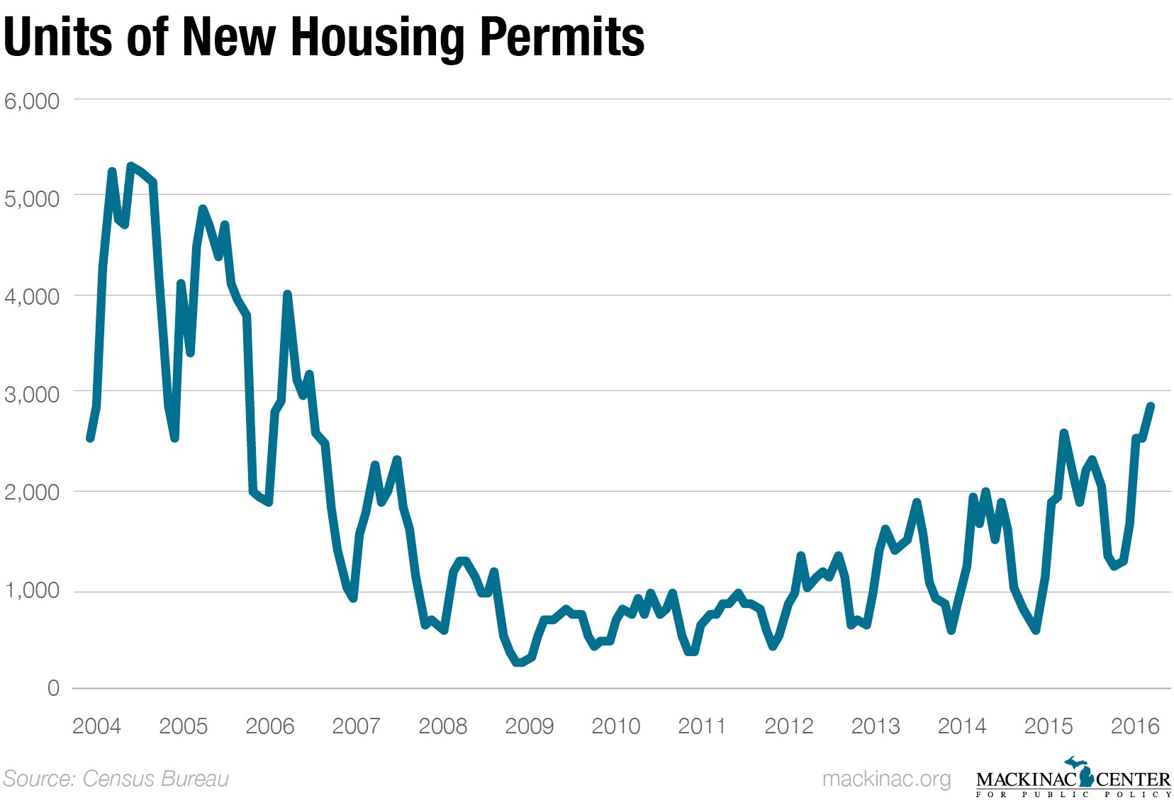 A Quick Brief on the Housing Recovery in Michigan Michigan Capitol